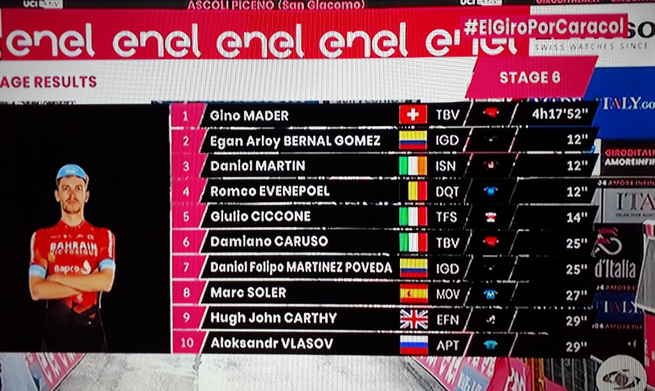 Giro Clasificacion Etapa