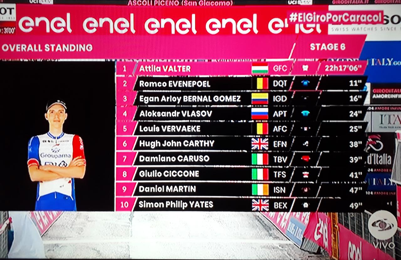 Giro Clasificacion General