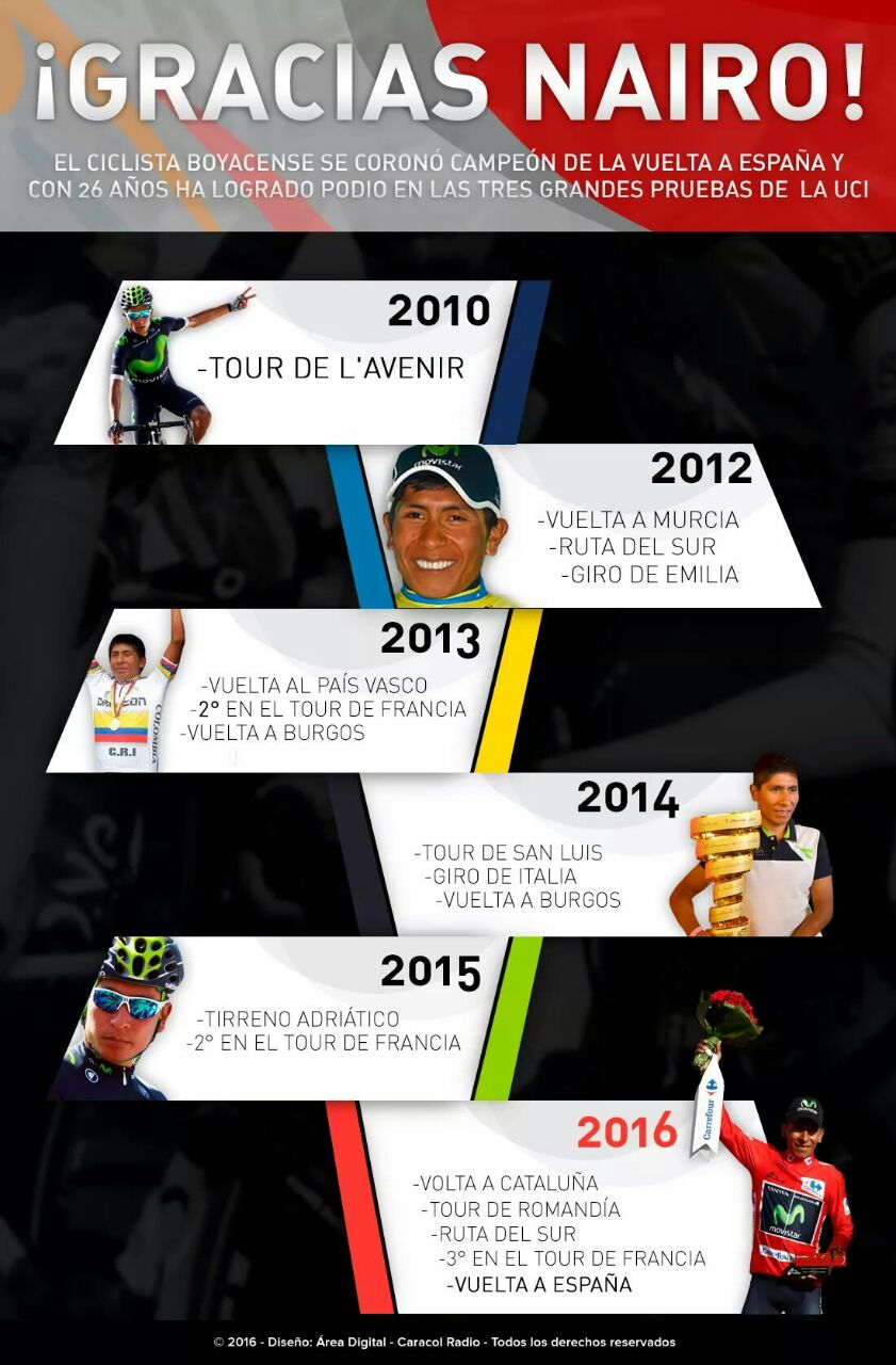 Nairo Titulos