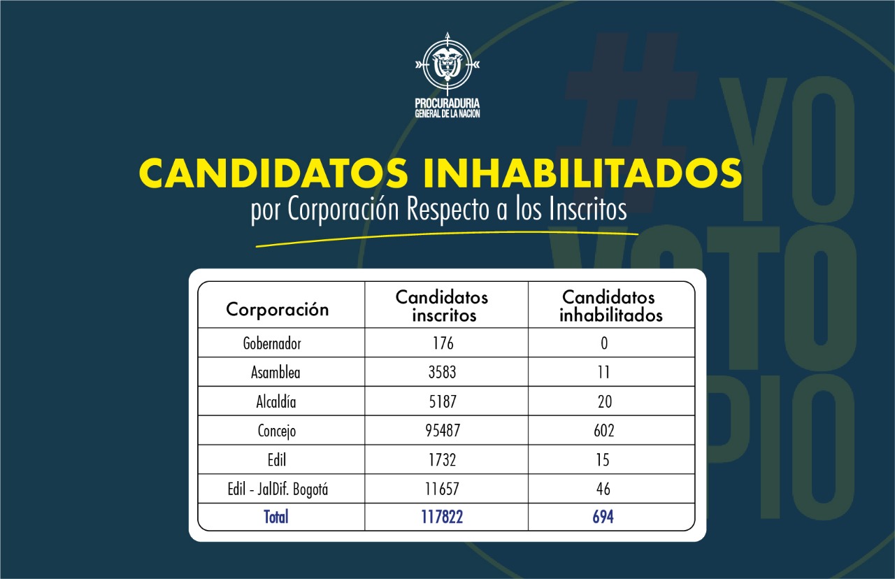 PROCURADURIA CANDIDATOS