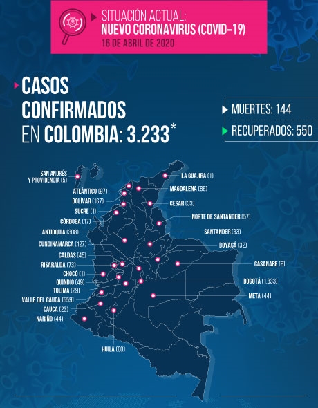 Coronavirus Jueves 16 abril 2020