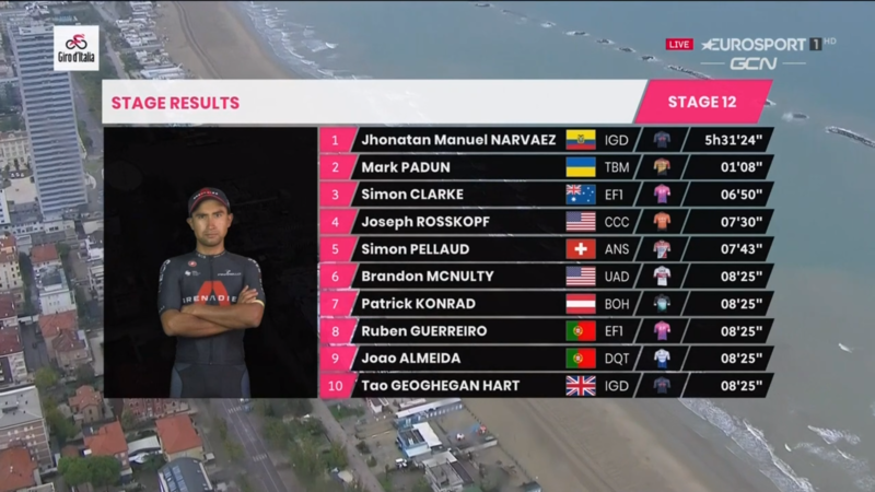 GIRO CLASIFICACION ETAPA