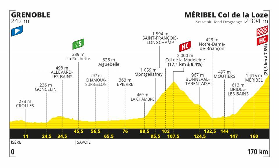Tour Etapa 17 Mapa