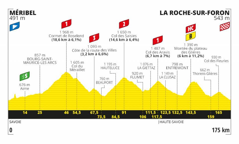 Tour Etapa 18 Mapa