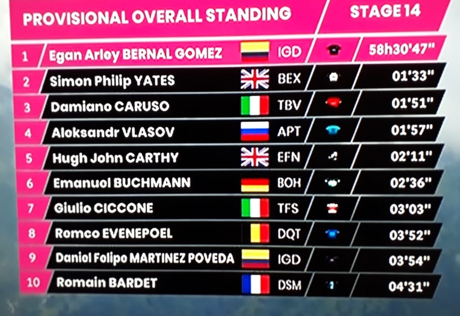 Giro Clasificacion etapa