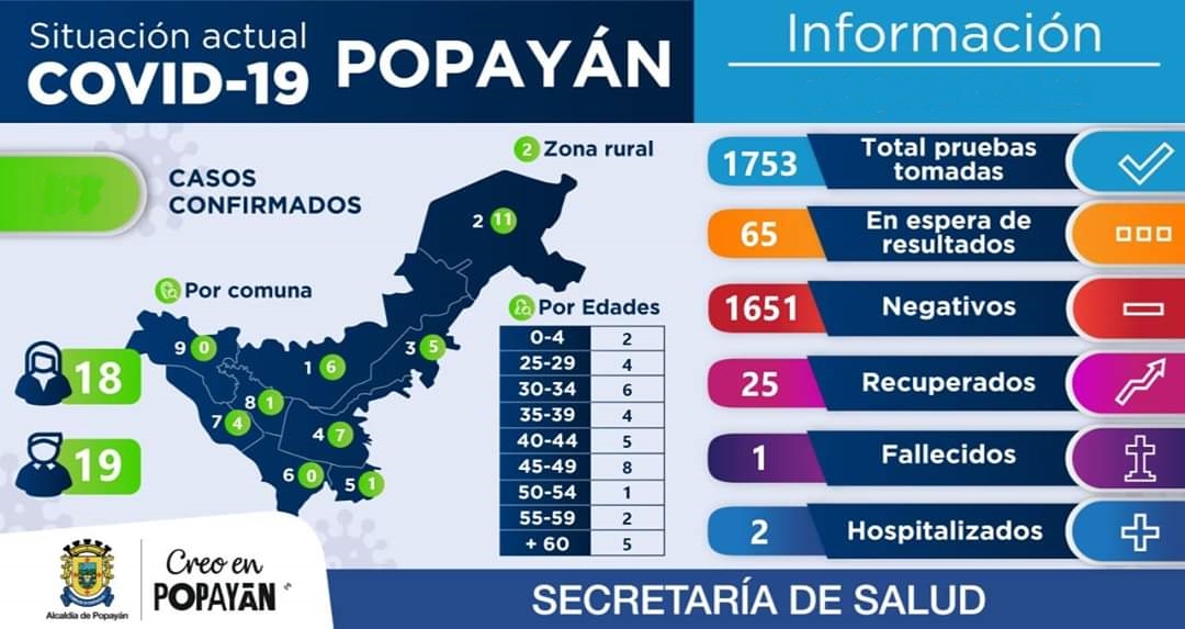 Popayan Covid