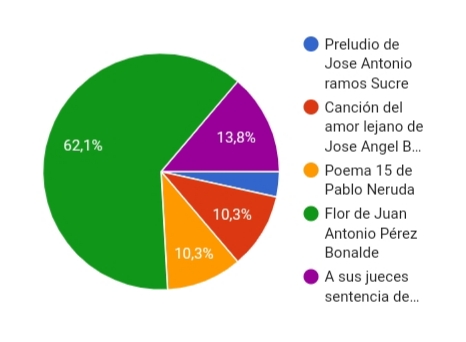 Nota 3