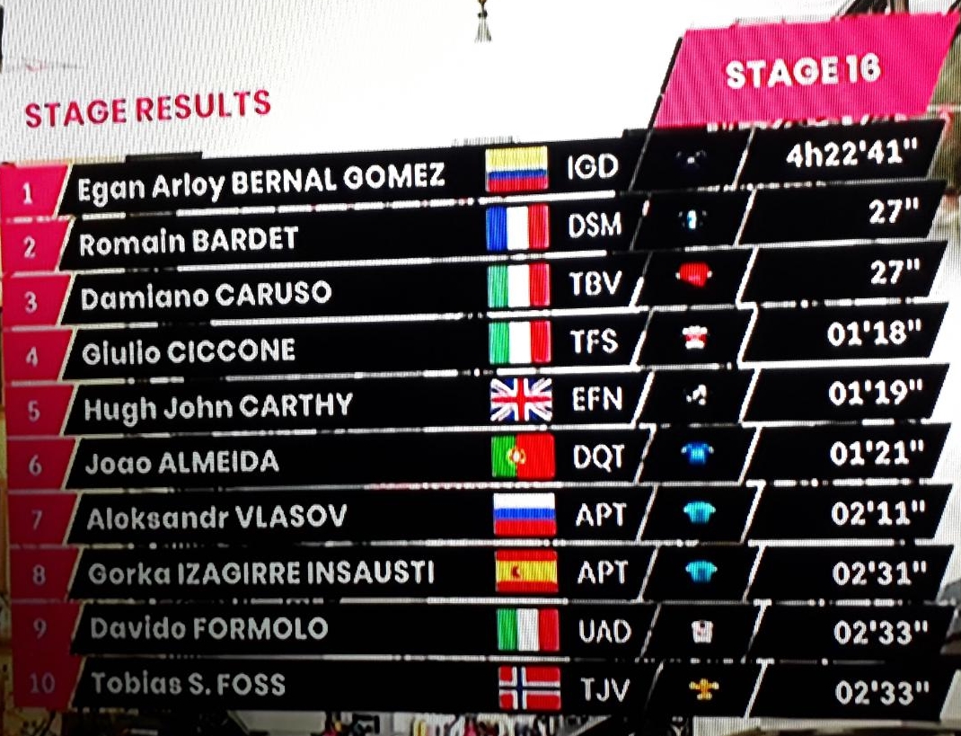 Giro Clasificacion Etapa 16