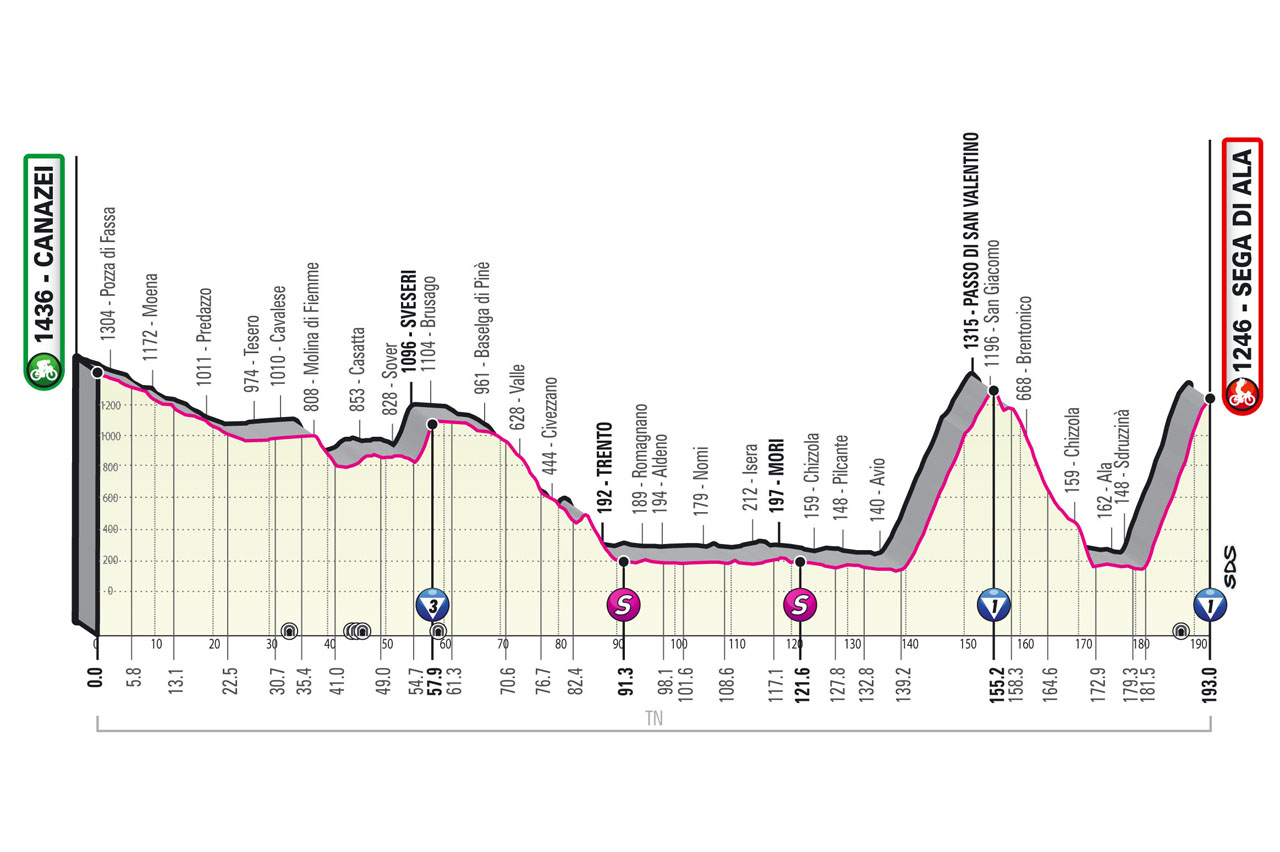 Giro 2021 Mapa etapa 17