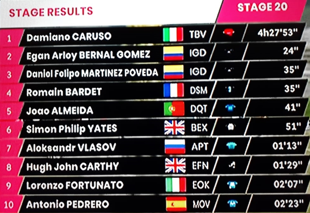 Giro Sabado Clasificacion Etapa