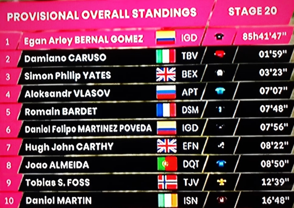 Giro Sabado Clasificacion General