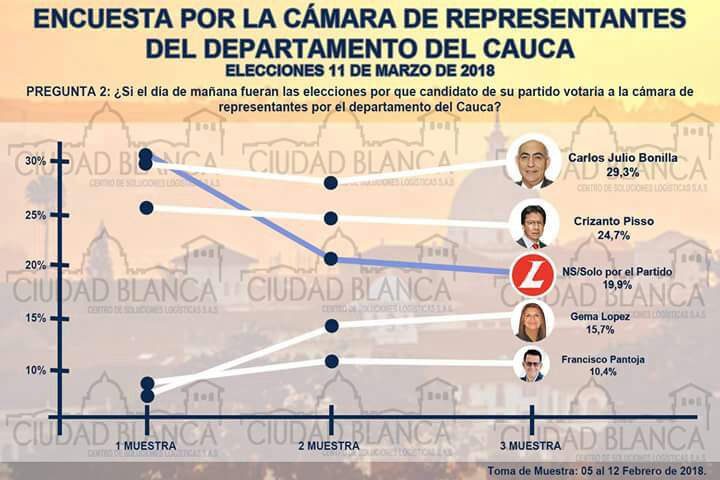 Tercera encuesta 1