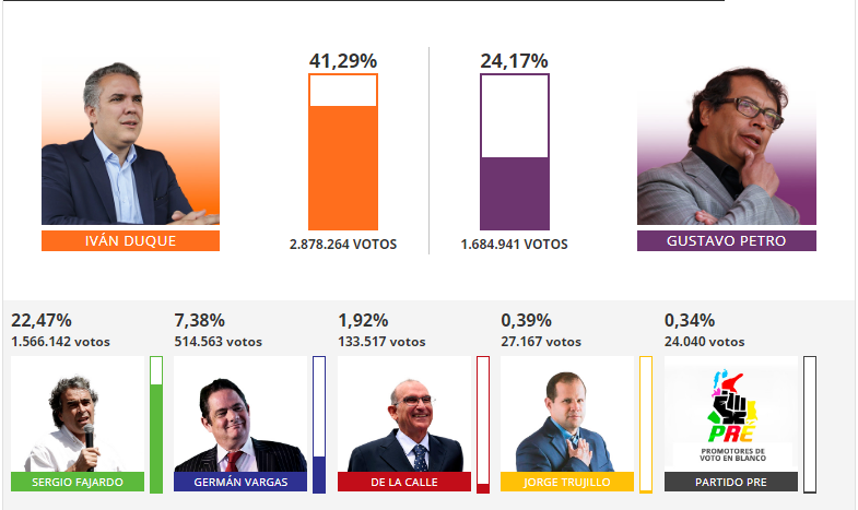 BOLETIN 6 NACIONAL