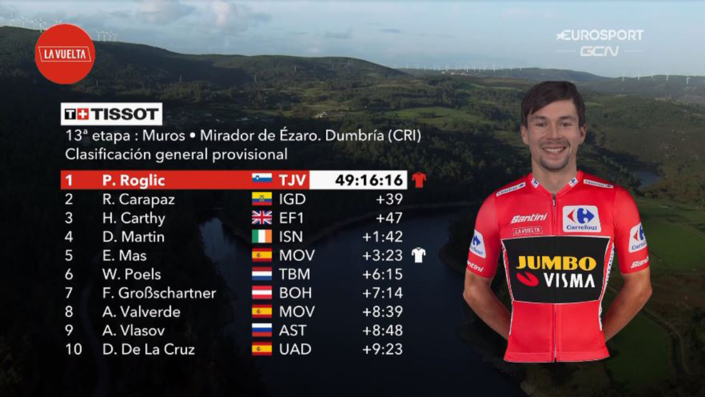 Vuelta Etapa trece clasificacion