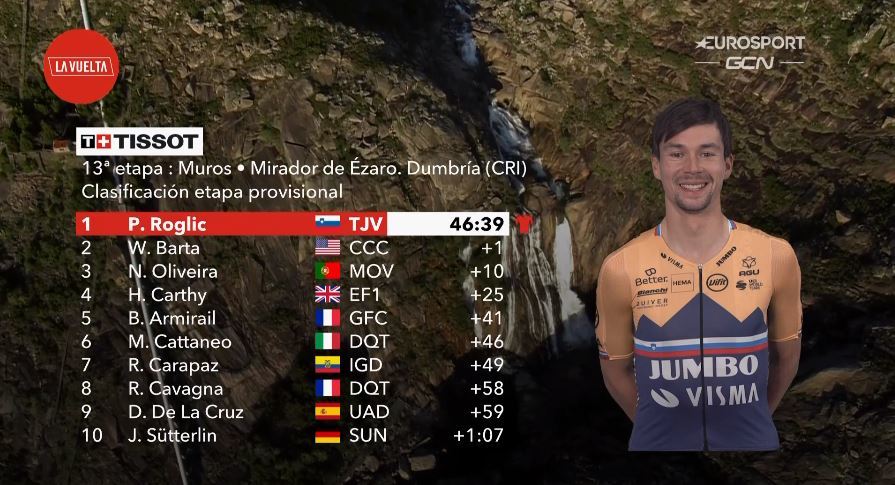 Vuelta Etapa trece provisional