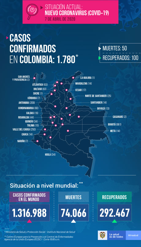 Coronavirus Miercoles