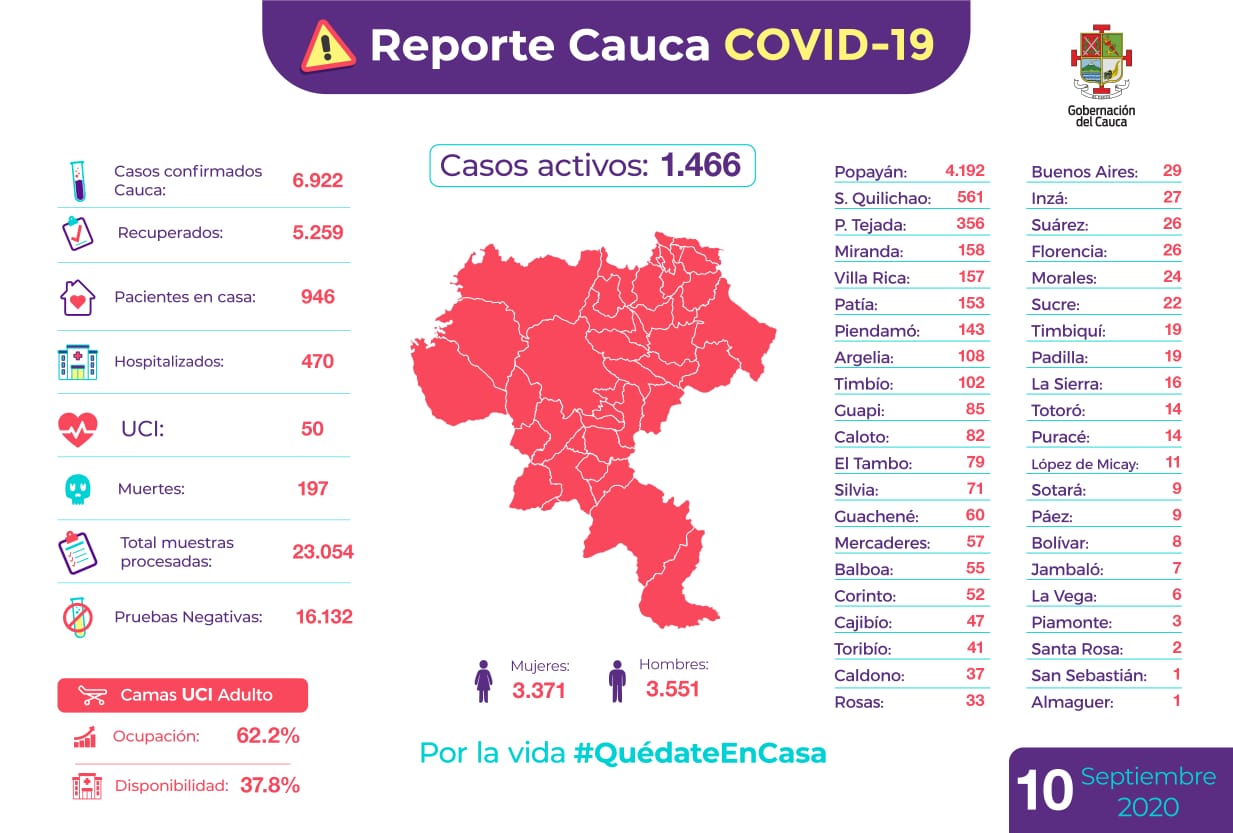 COVID CAUCA MAPA JUEVES