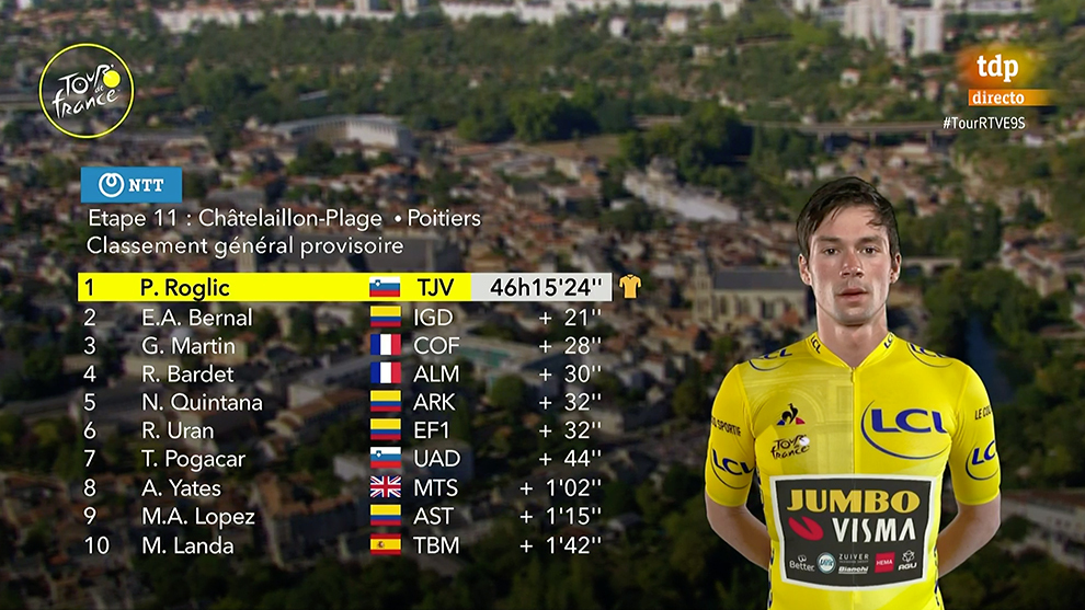 Tour Clasificacion General