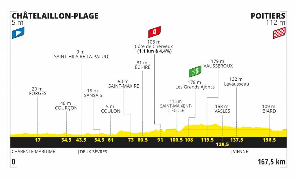 Tour Etapa 11