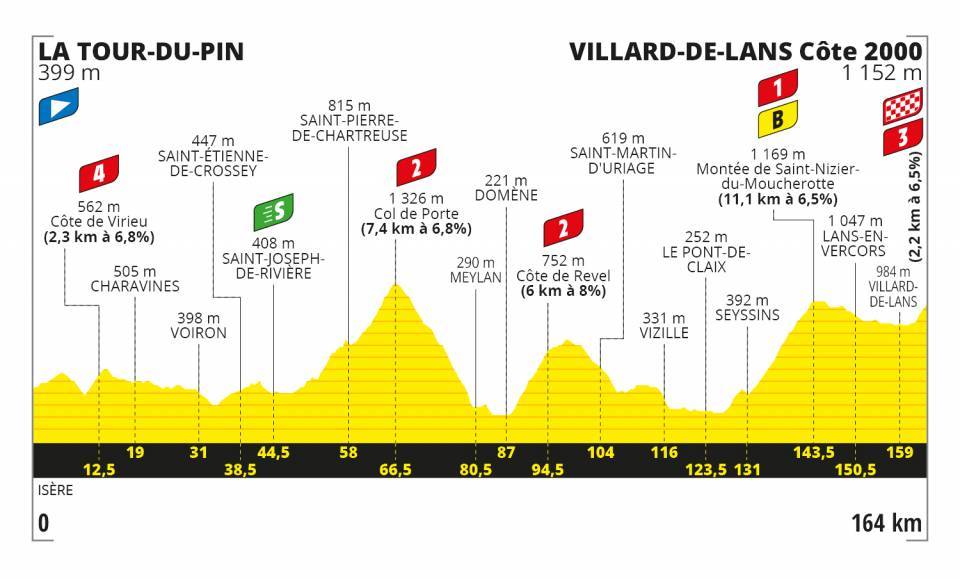 Tour Etapa 16