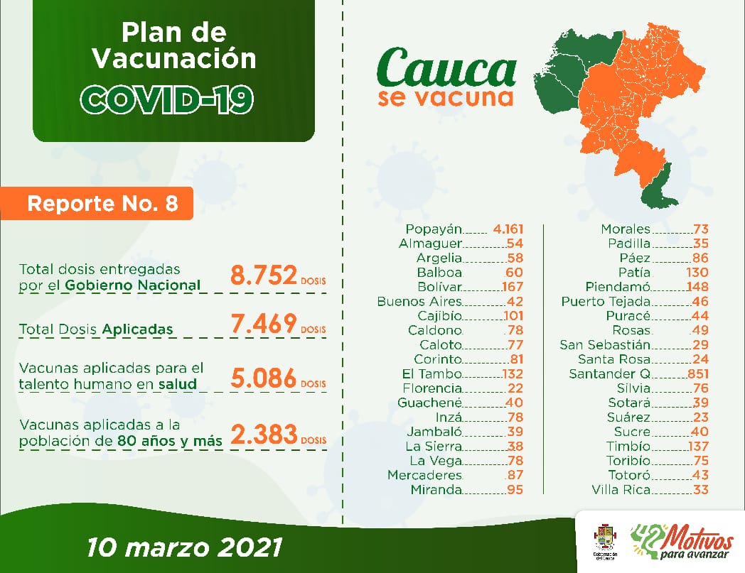 Covid Vacunas