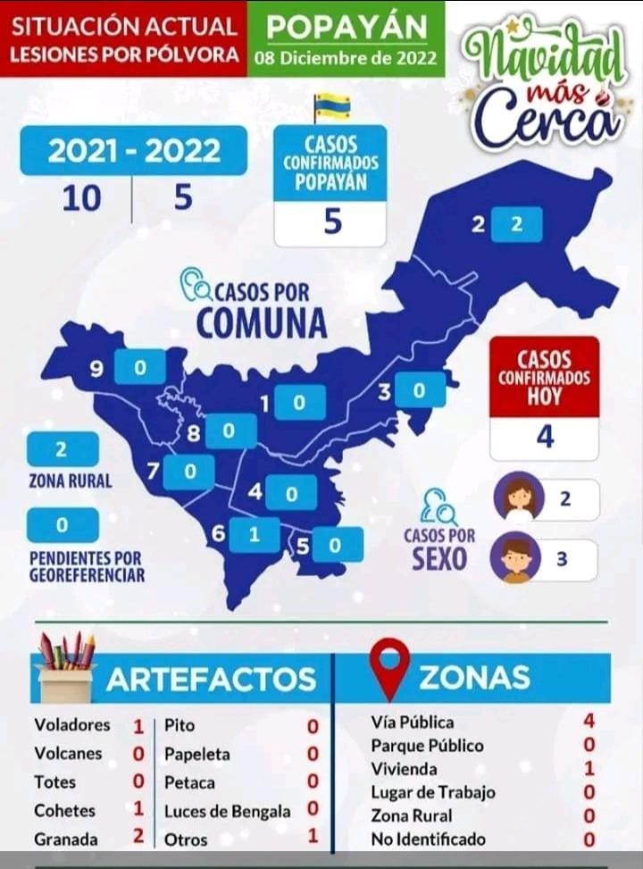 Polvora Popayán