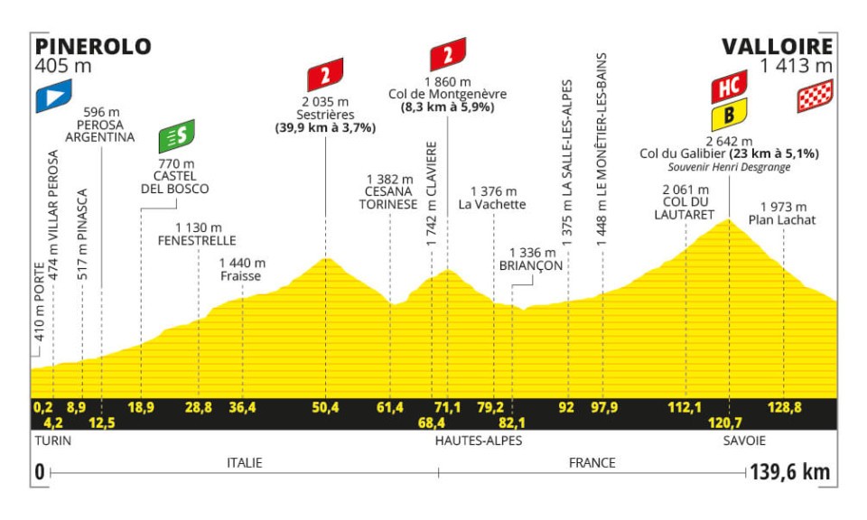 4a etpa 2024 Tour Francia